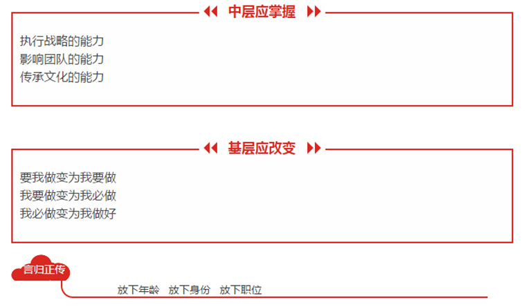 东方帝维总经理刘渝先生的管理心得讲座